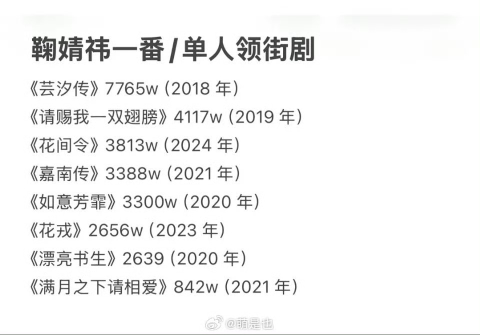 鞠婧祎一番女主实绩和田曦薇一番女主实绩的极致反差 