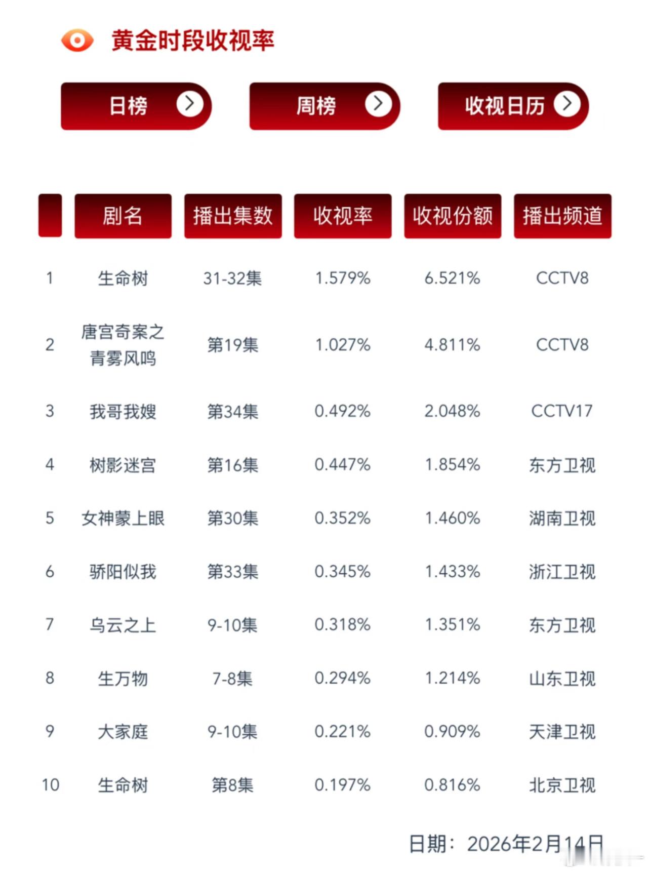 这剧本不要观众，cvb砸穿也没事 