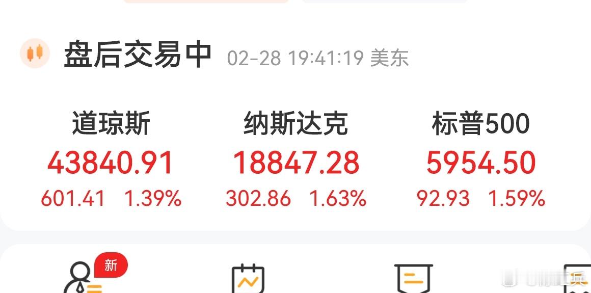 昨晚美股各大指数逆袭，英伟达张3·97%，下周可以意淫一下了。 