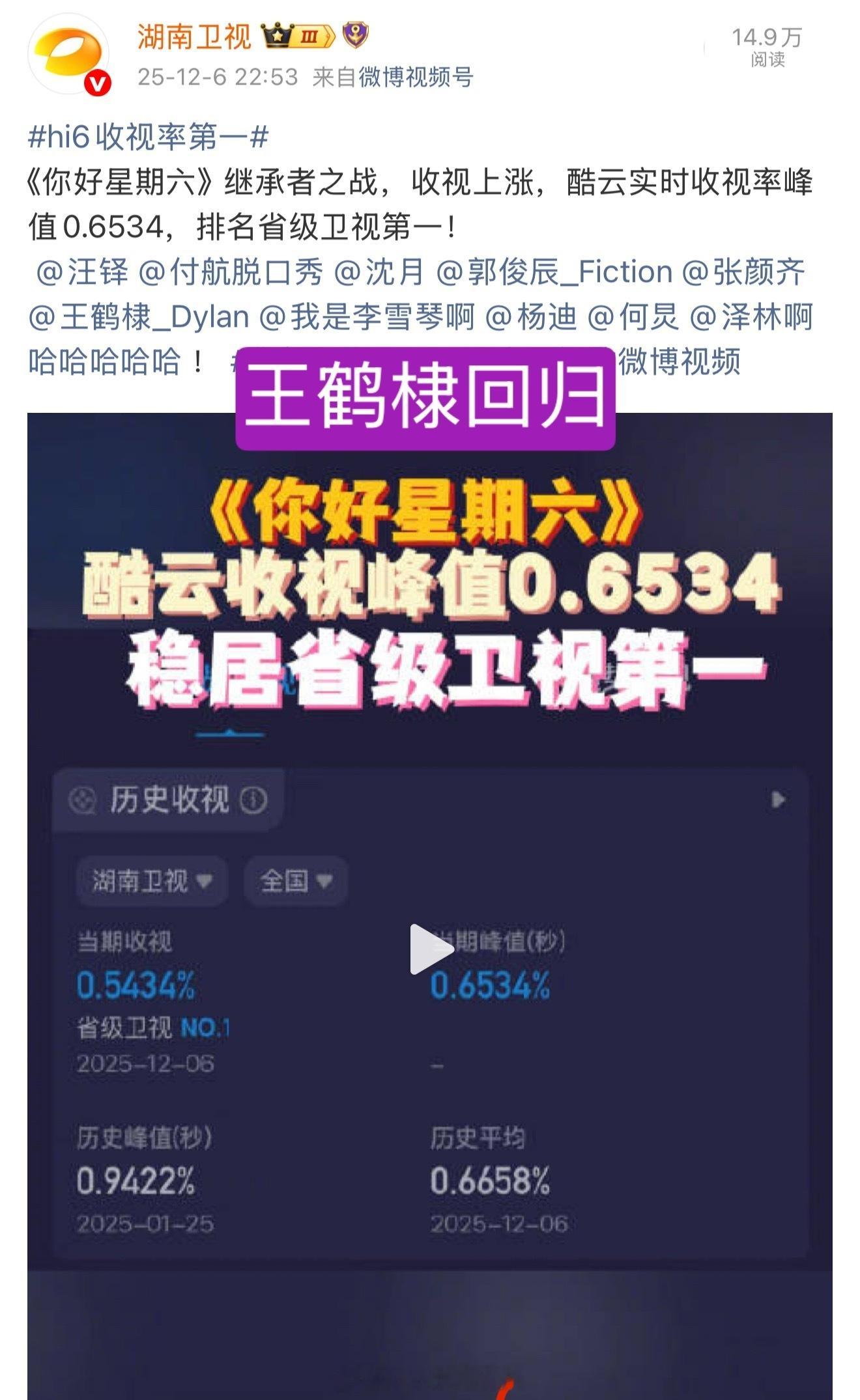 王鹤棣收视福星参与的录制多次登顶最高收视 hi6收视率第一