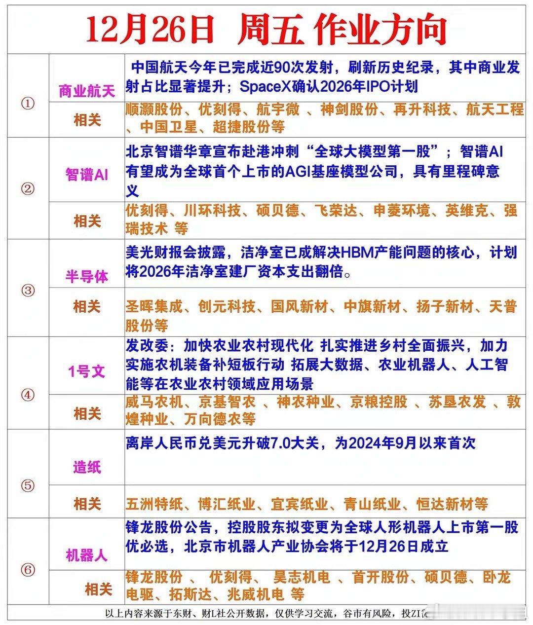 明日作业方向梳理（星期五） 