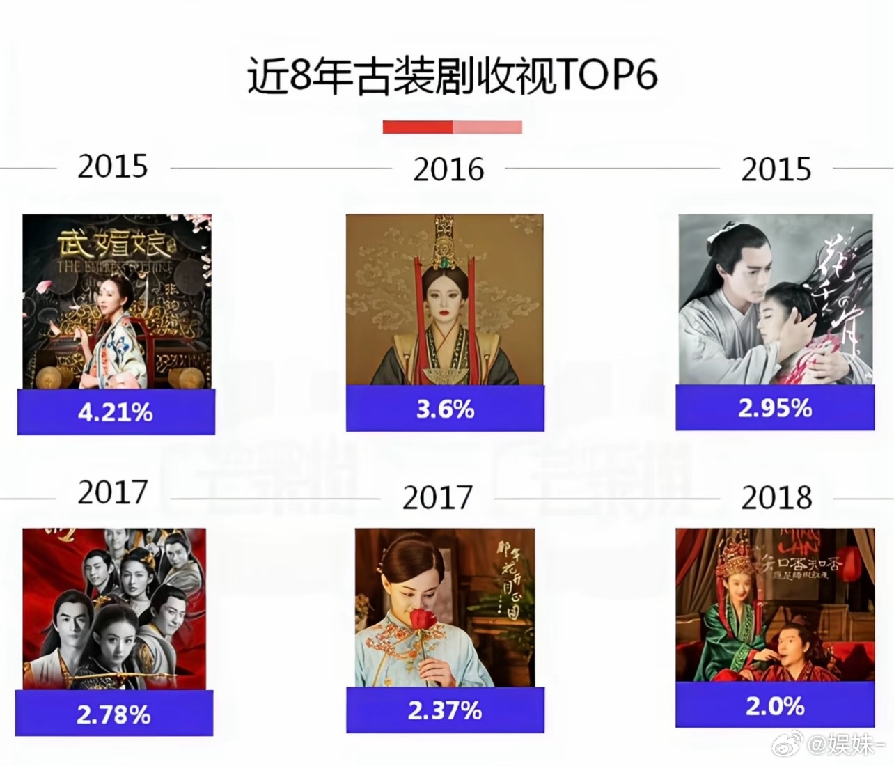 花千骨和楚乔还是晚上十点播的，楚乔传最离谱的是新一集还要重复十来分钟上一集的内容