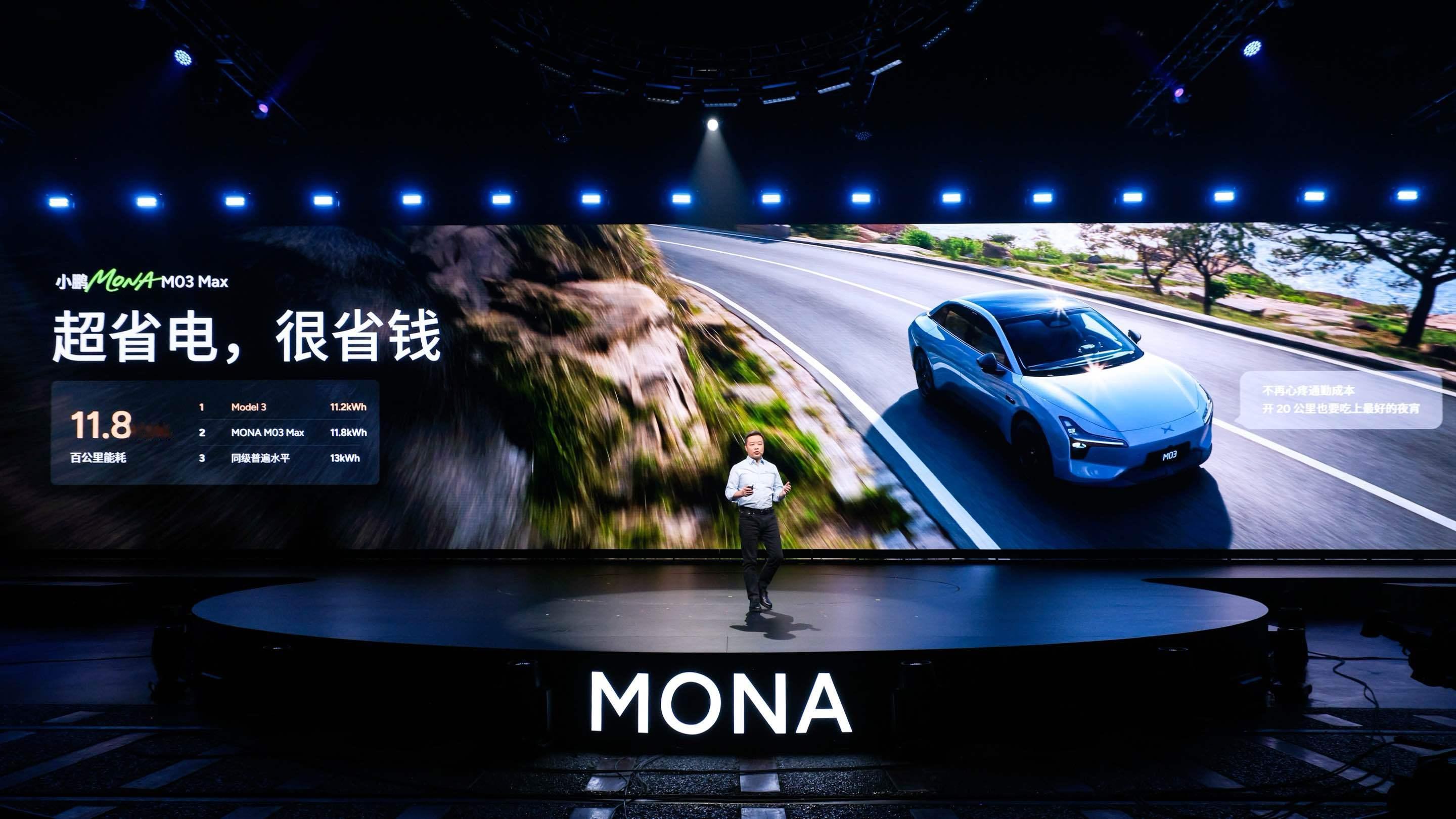 小鹏MONA M03 Max的能耗管理也很出色，百公里能耗低至11.8度电，而且