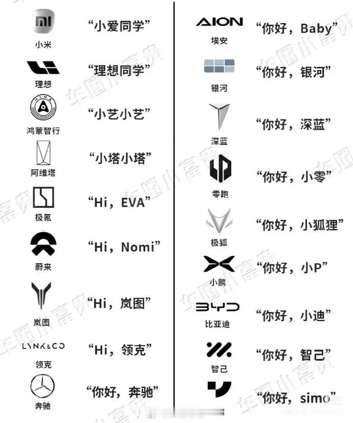 各汽车品牌唤醒词汇总，哪个最抽象 ？当年第一次开埃安，尝试过 “你好 埃安”“h