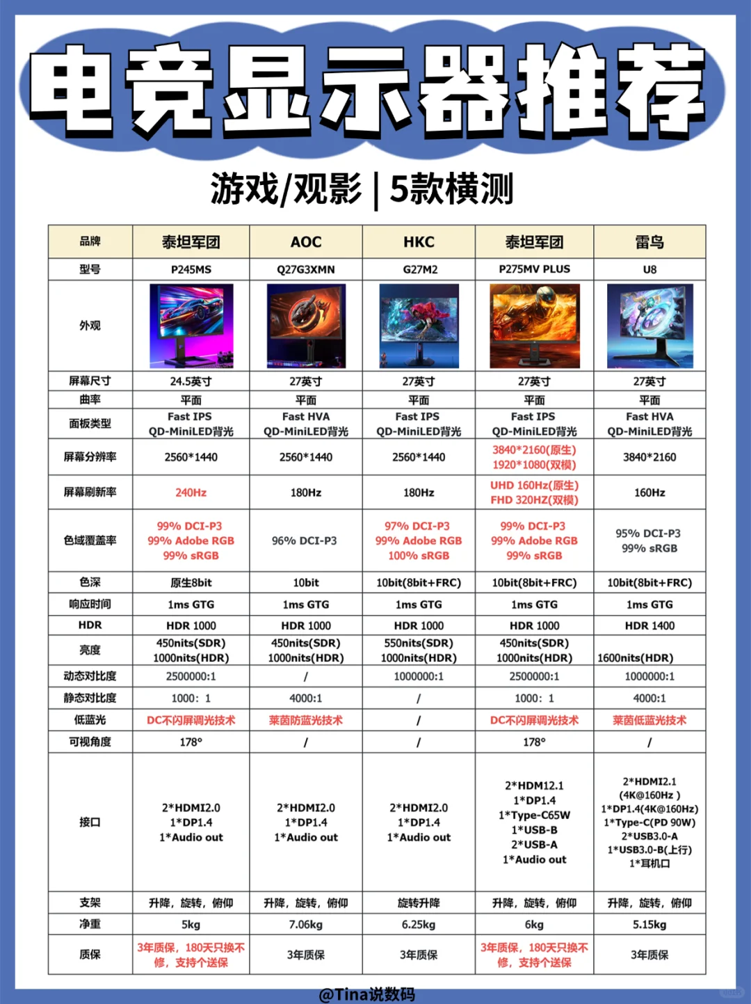 游戏党必备❗️电竞高刷显示器5款横评🖥️