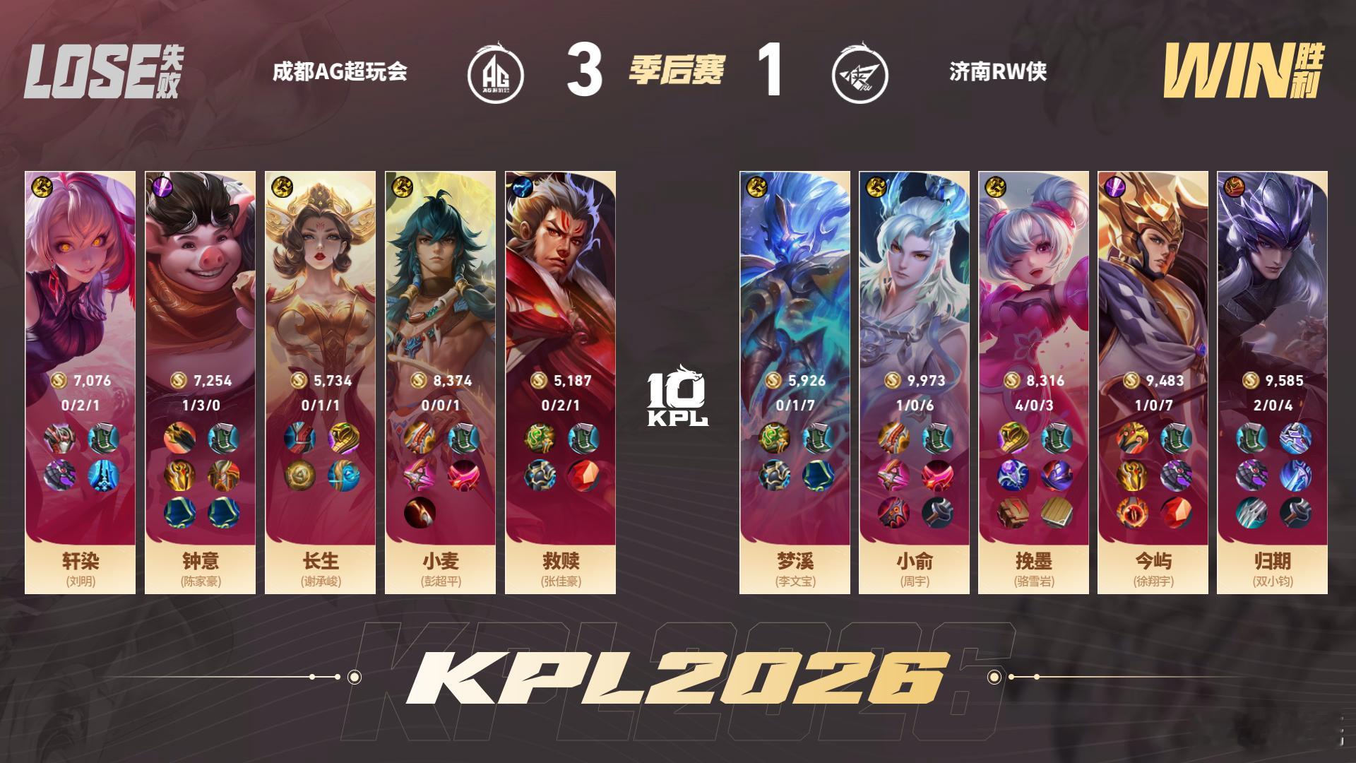 至今没看到动态MVP之人！今屿，永远都能站出来今屿的杨戬RW扳回一分 ​​​