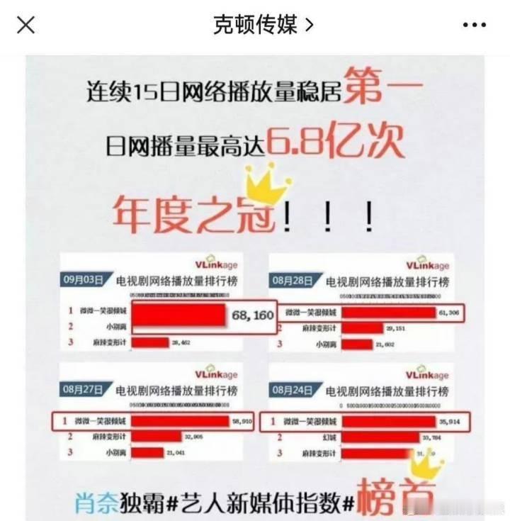 杨洋四部现偶成绩 大爆剧《微微一笑很倾城肖奈、《你是我的荣耀》于途、《我的人间烟