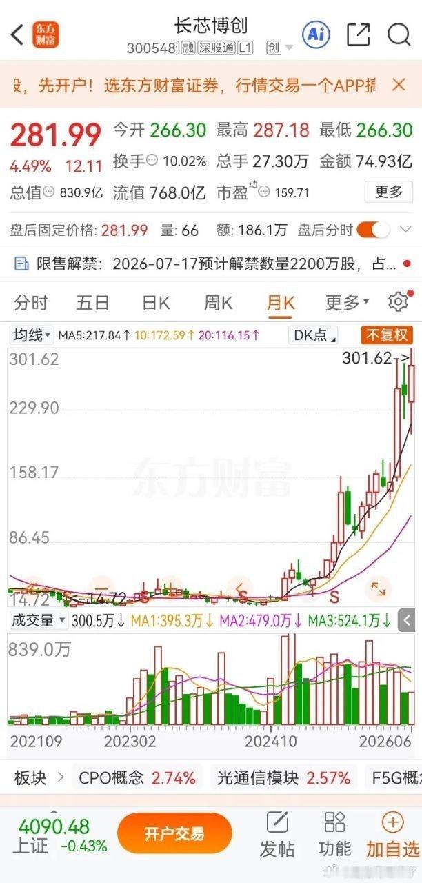 一位股民在股吧崩溃的嚎啕大哭，当初20元买入30000股长芯博创，本打算长期持有