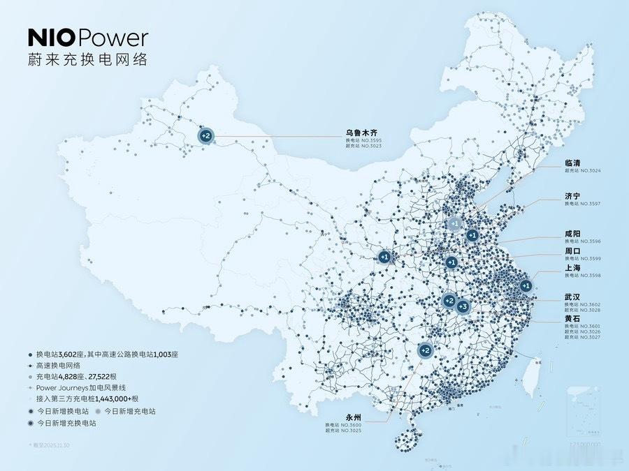 销量之前先看蔚来能源的情况，11月新增上线蔚来换电站 49 座，并新增43座超充