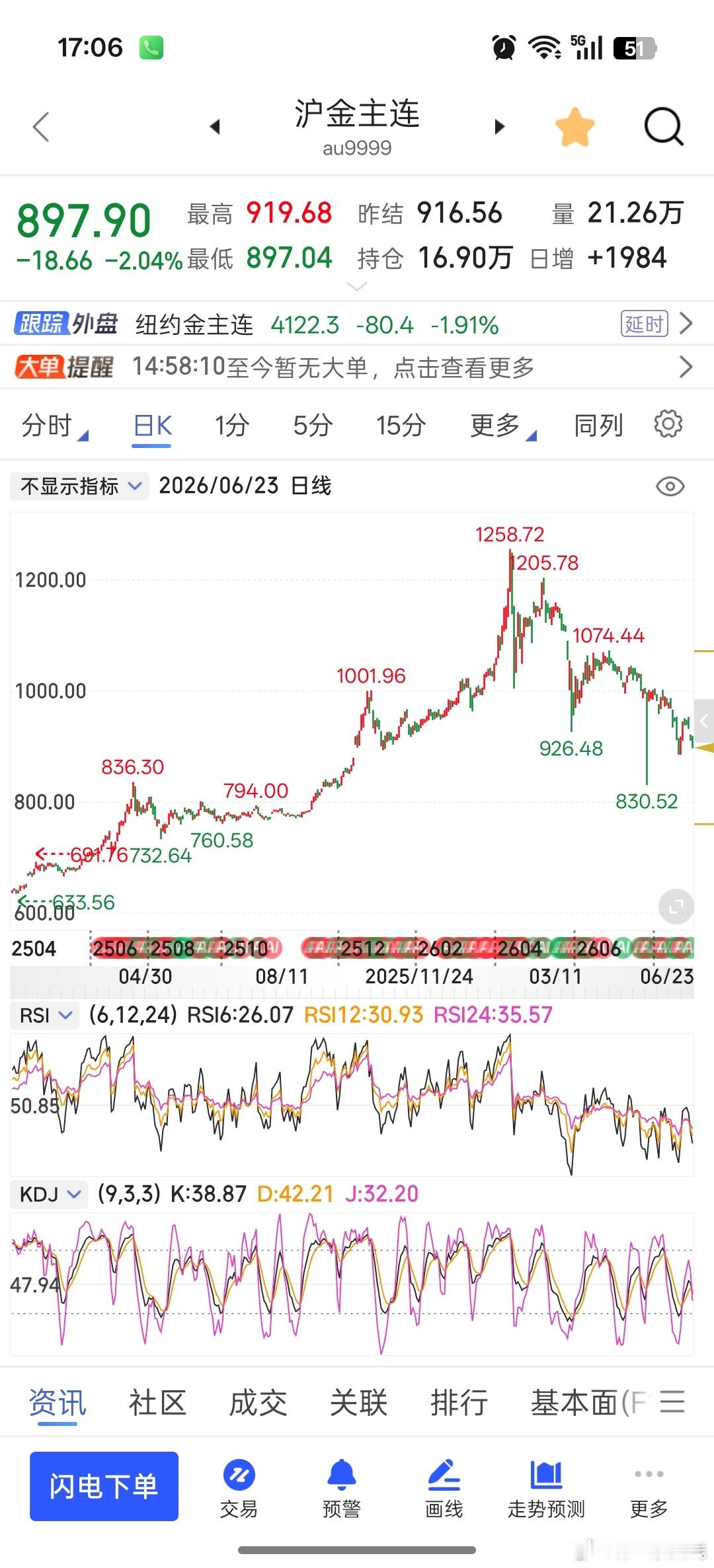 金价又跌破900大关，上次后悔没加仓的，这不是机会又来了！！这回你加仓么？还是观