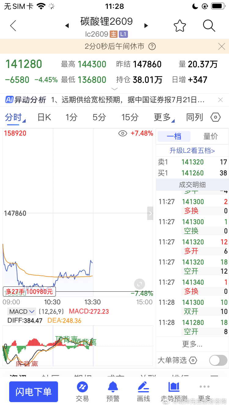 冲了冲了期货