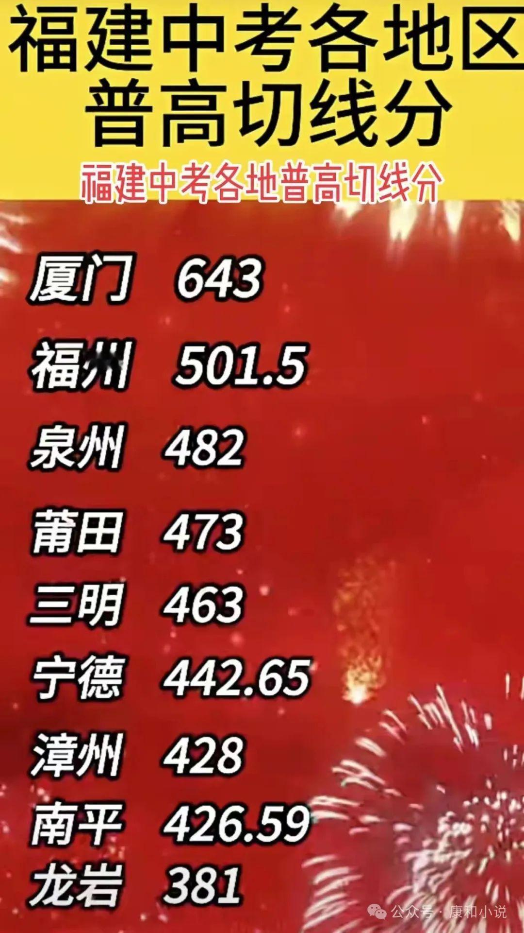 福建中考各地区普高切线分