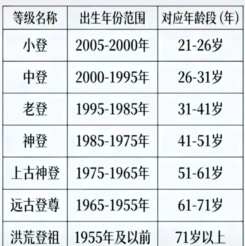 走在大街上，突然有人喊你“老登”，你会作何感想？不得不说，中国人的词汇创造能力着