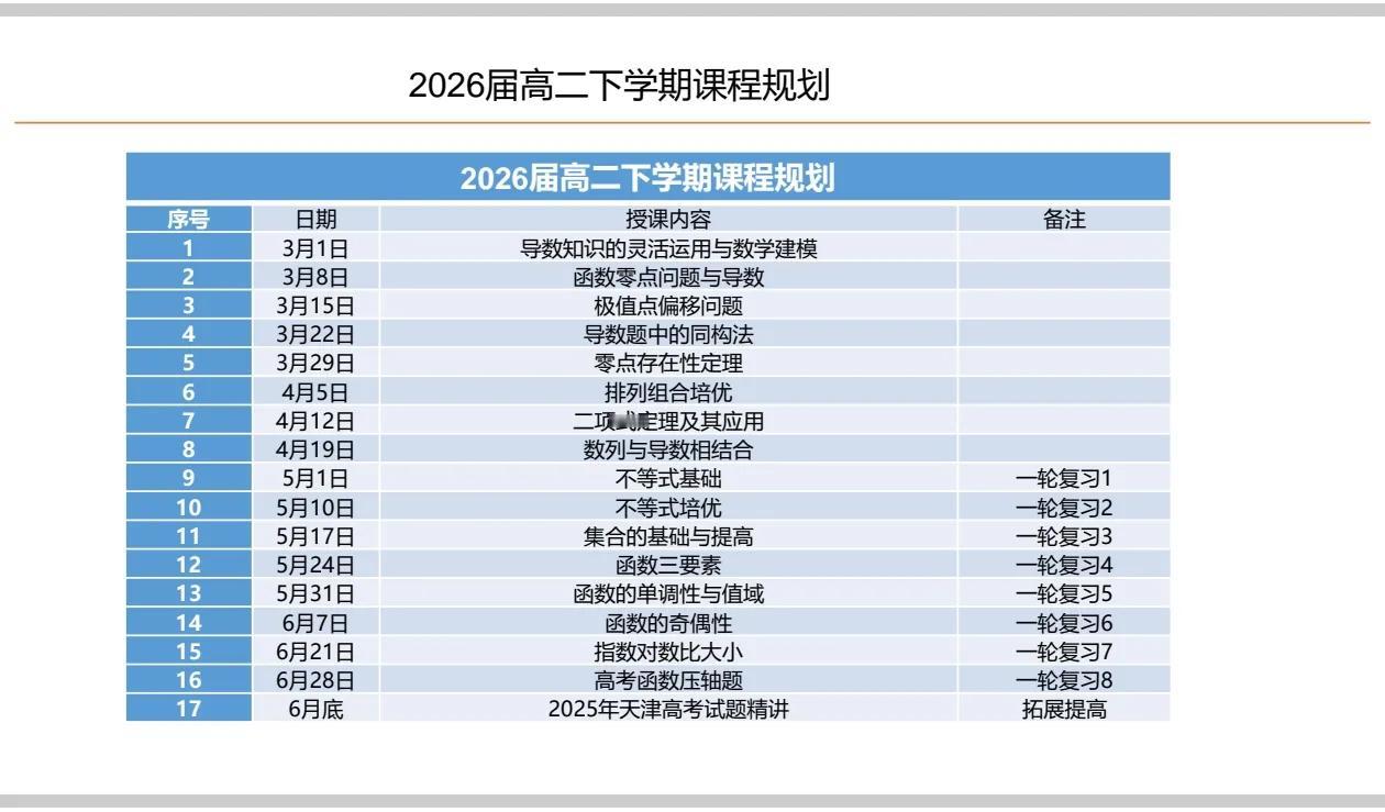 2026年的考生，未来一年数学学习应该如何规划
 
在天津的高中一般高二下学期的