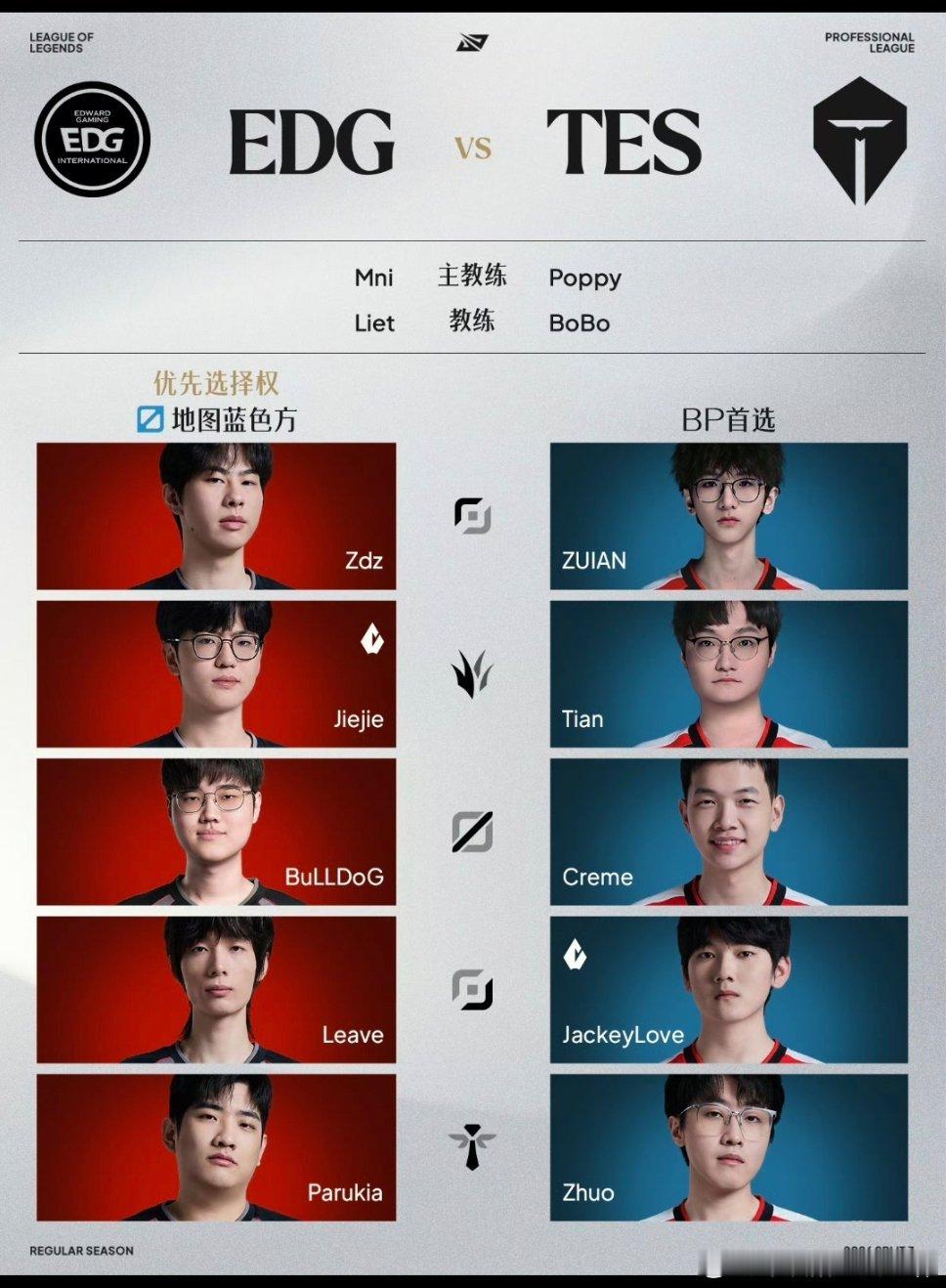 Jiejie成为EDG队长归队就扛起队长重任，足以看出俱乐部对Jiejie的看重