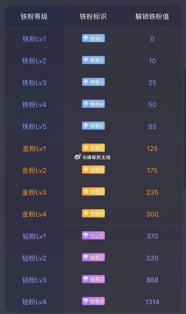 兄弟姐妹们，早上好～养铁时刻正式开启！在线的兄弟姐妹们扣波178热个场，亮出锋哥
