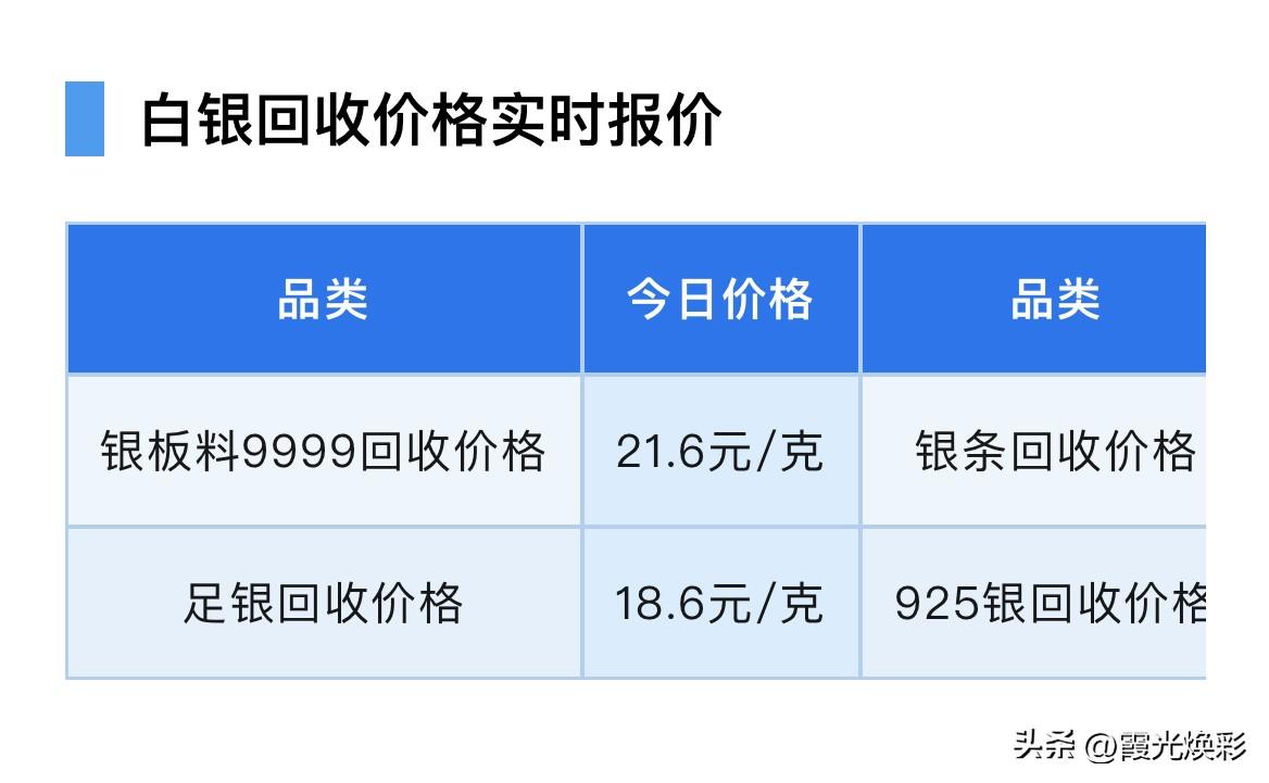 快看！
白银回收价格出炉了！赶快来看看，今天白银回收价格有没有涨价了！


随着