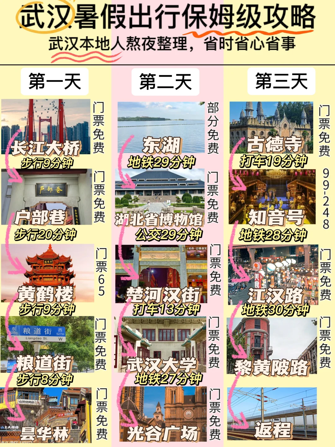 武汉出行保姆级攻略｜本地人熬夜整理