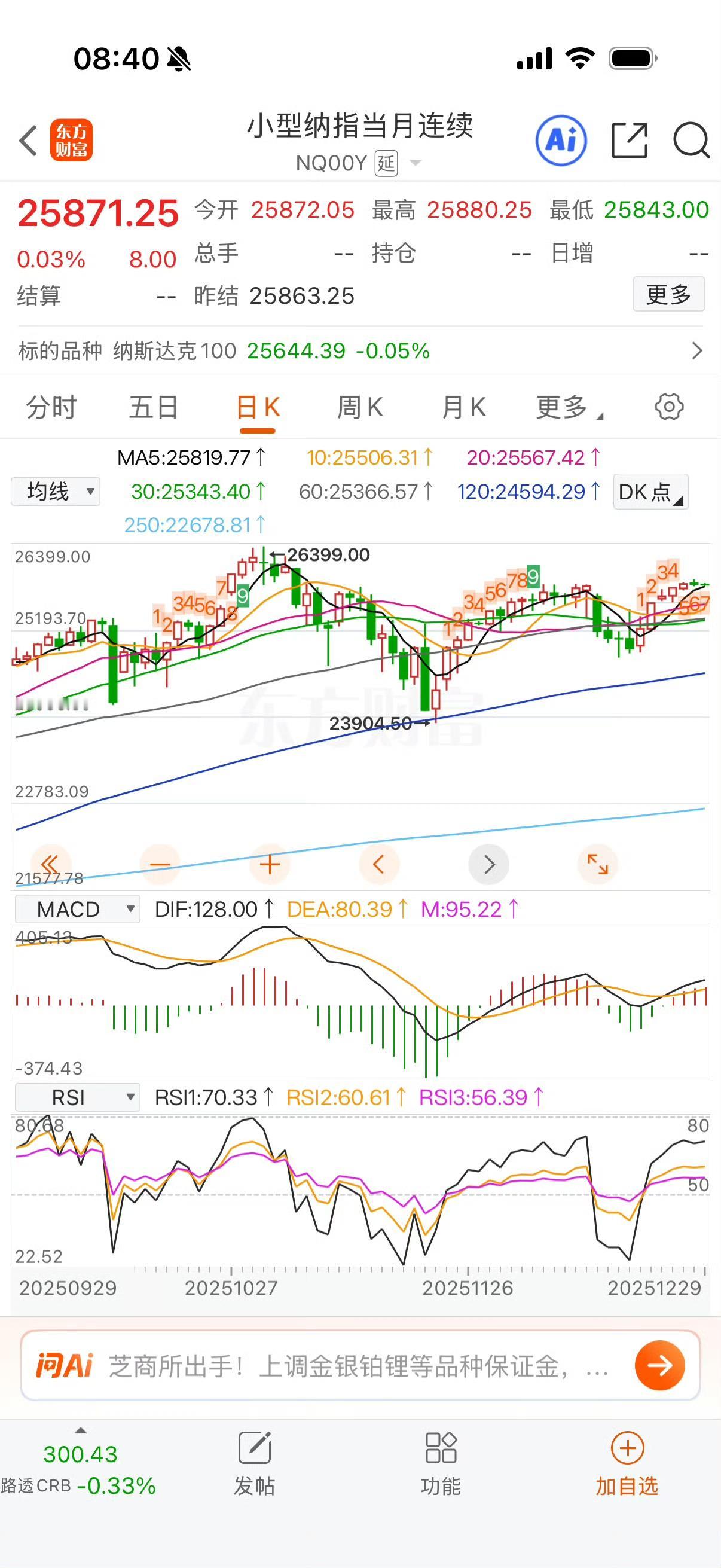 纳指今天九转走到7，三天内九转走完，如果不能突破就会再次回踩。
感觉有点滞涨的样
