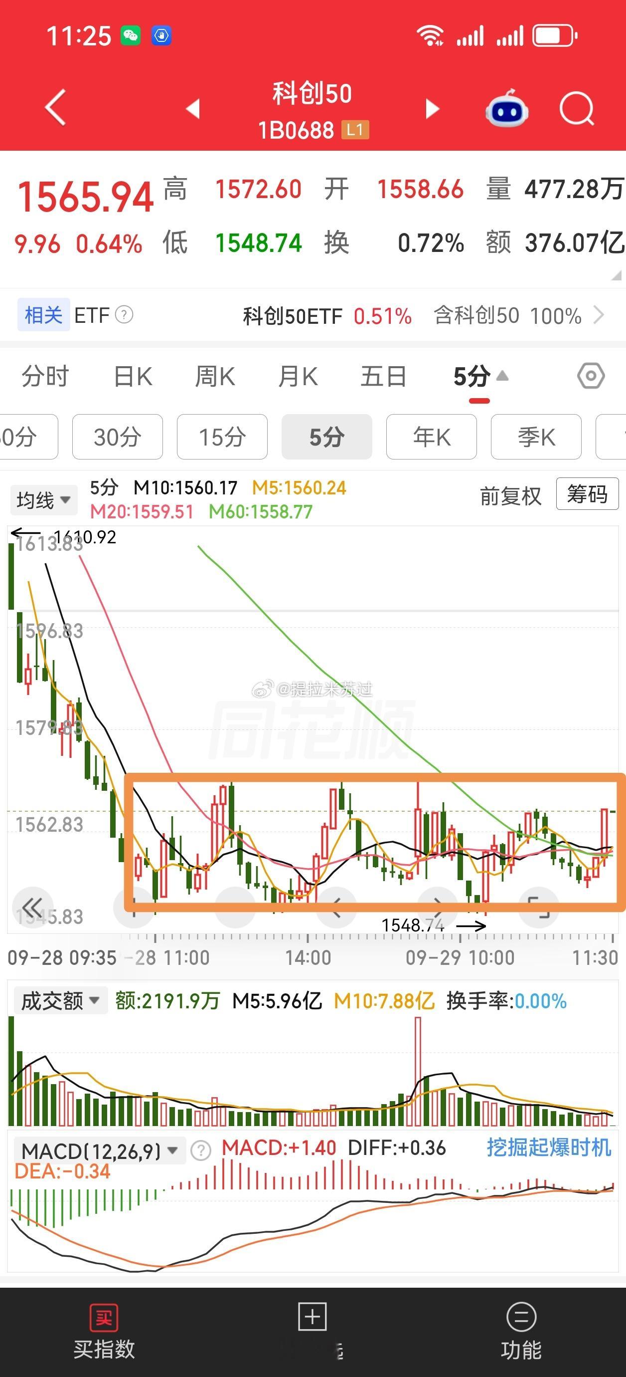 午盘点评 弱修从结构上来看5分钟中枢结构，还没上升到30分钟级别上午该涨停的就涨