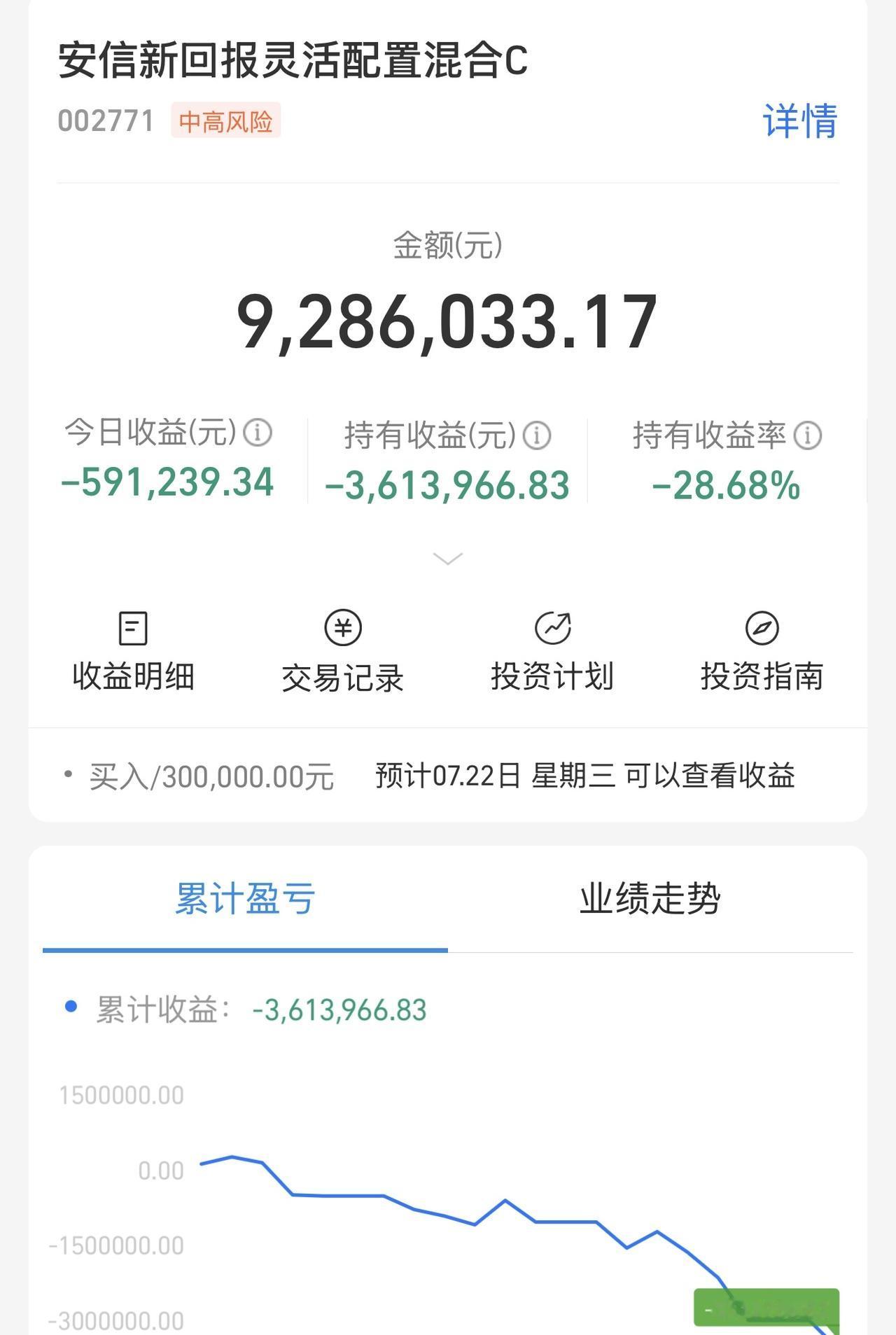 自闭中！已经亏了361万！