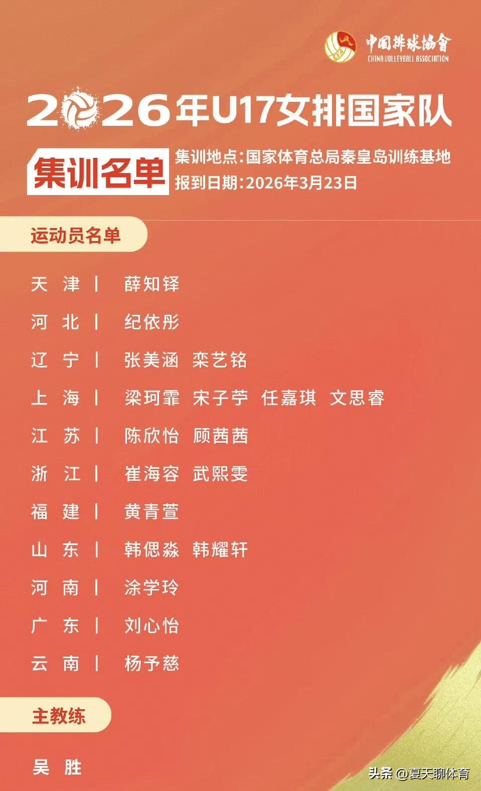 吴胜正式回归中国女排！担任U17女排国家队主教练！U17和U18女排国家队大名单