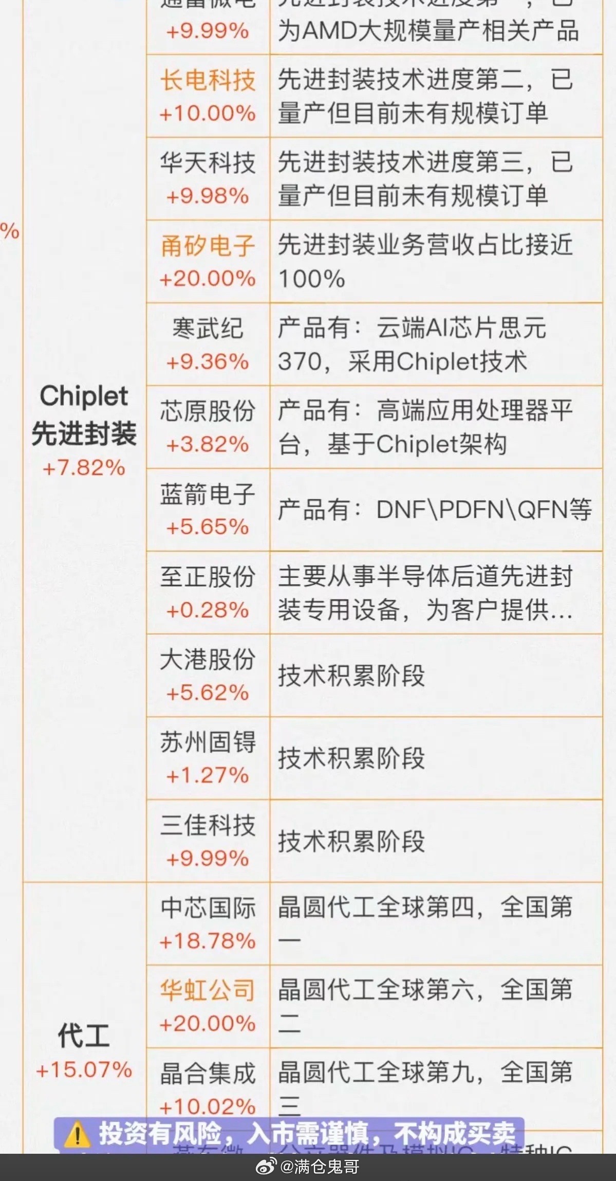 历史首次！中国定义将改写世界半导体！半导体领域迎来：“韬定律”新突破！1.国产高