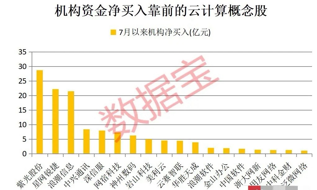 亚马逊单日狂飙15%！AWS增速创18个季度新高，云计算产业的底牌已经藏不住了！
