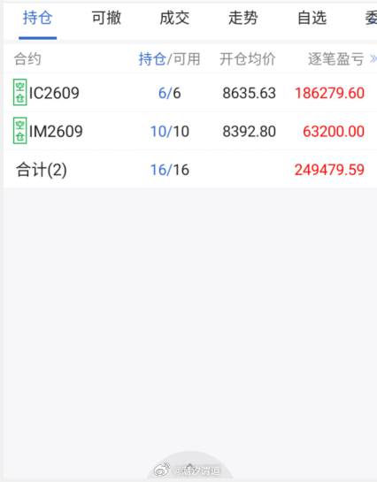 空到股指的举个手看看，大盘的思路每一次都兑现你们自己注意把握哈股指期货