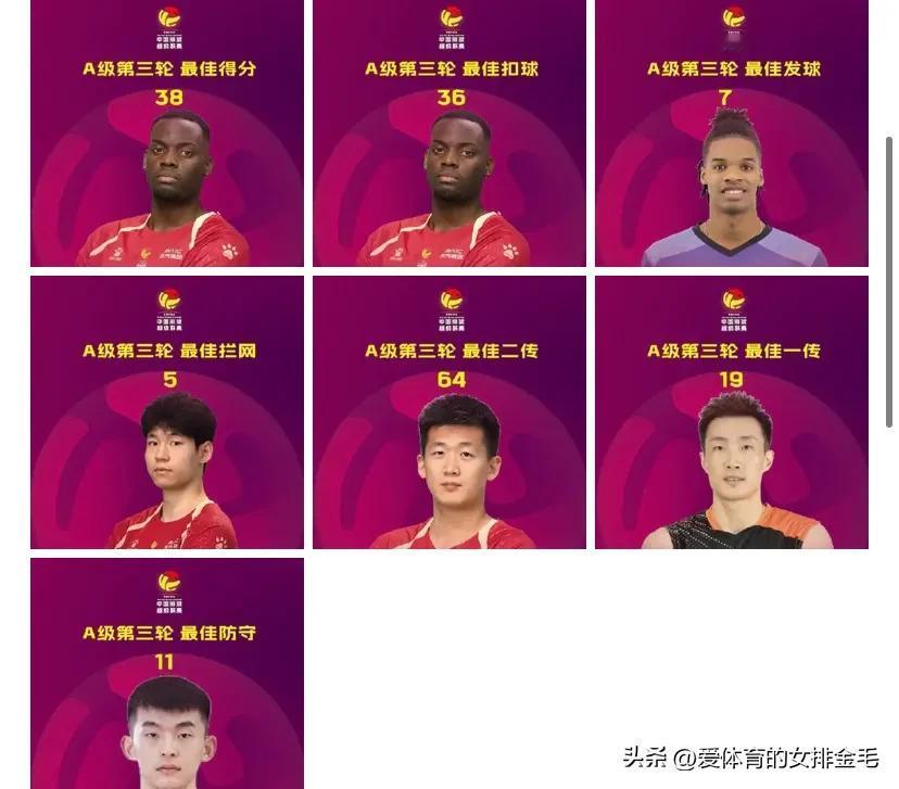 男排A级第三轮最佳单项技术：

最佳得分：Brunet（北京北汽） 38
最佳扣