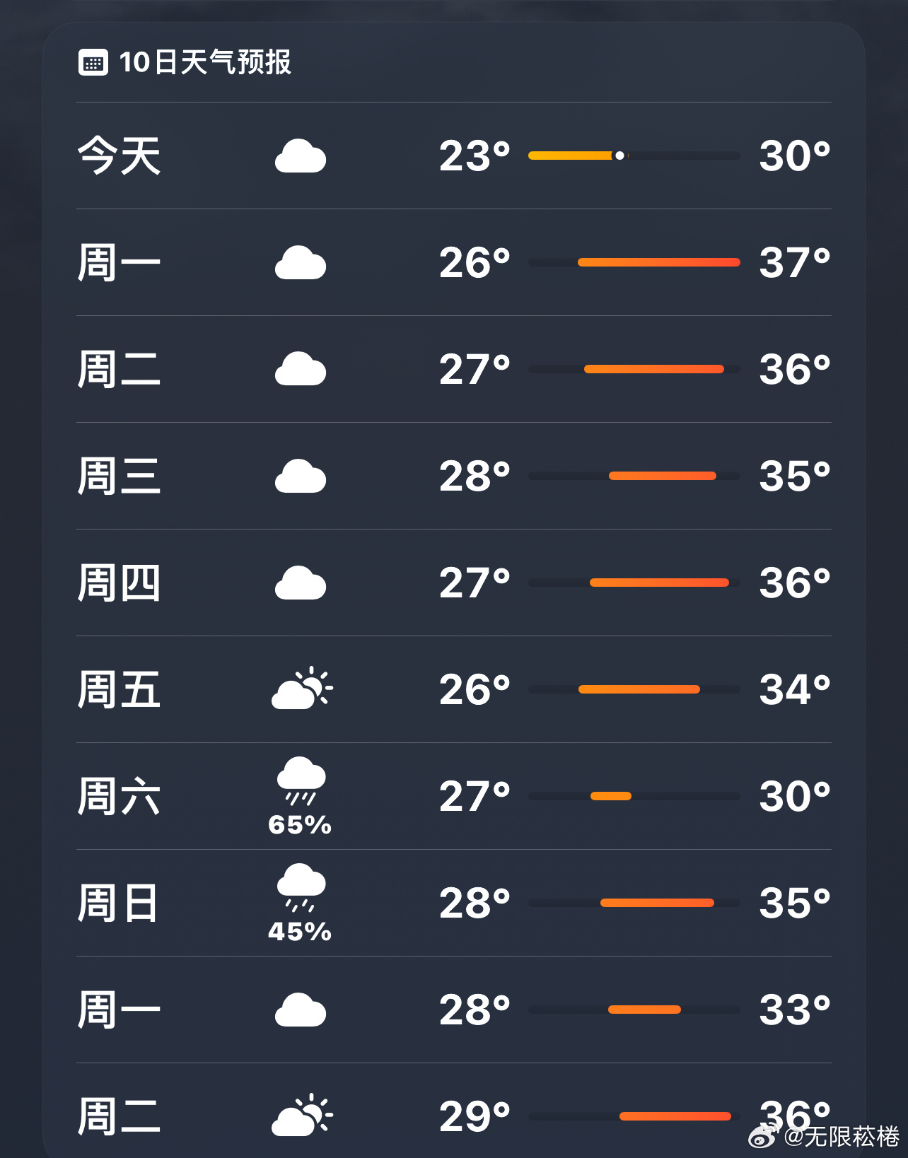台风来之前的高温 