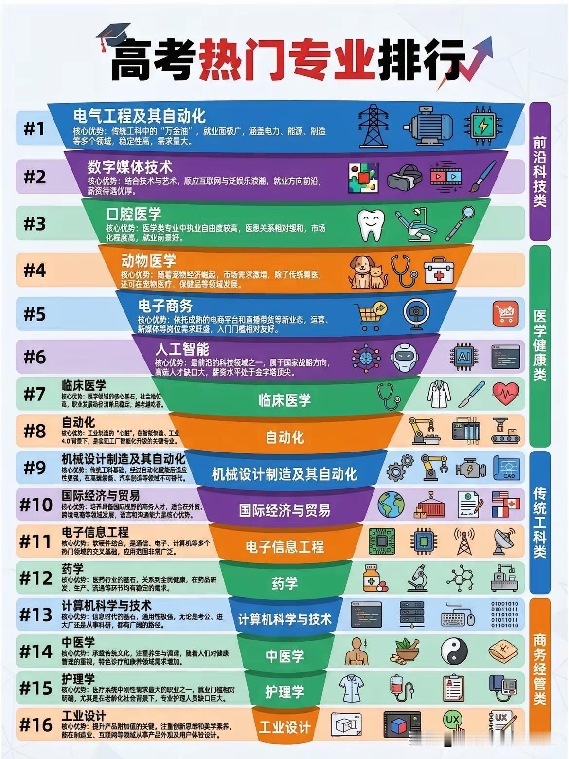 志愿填报是有技巧的
每年高考统考分数公布后
有考生的家庭全家总动员开始了志愿填报
