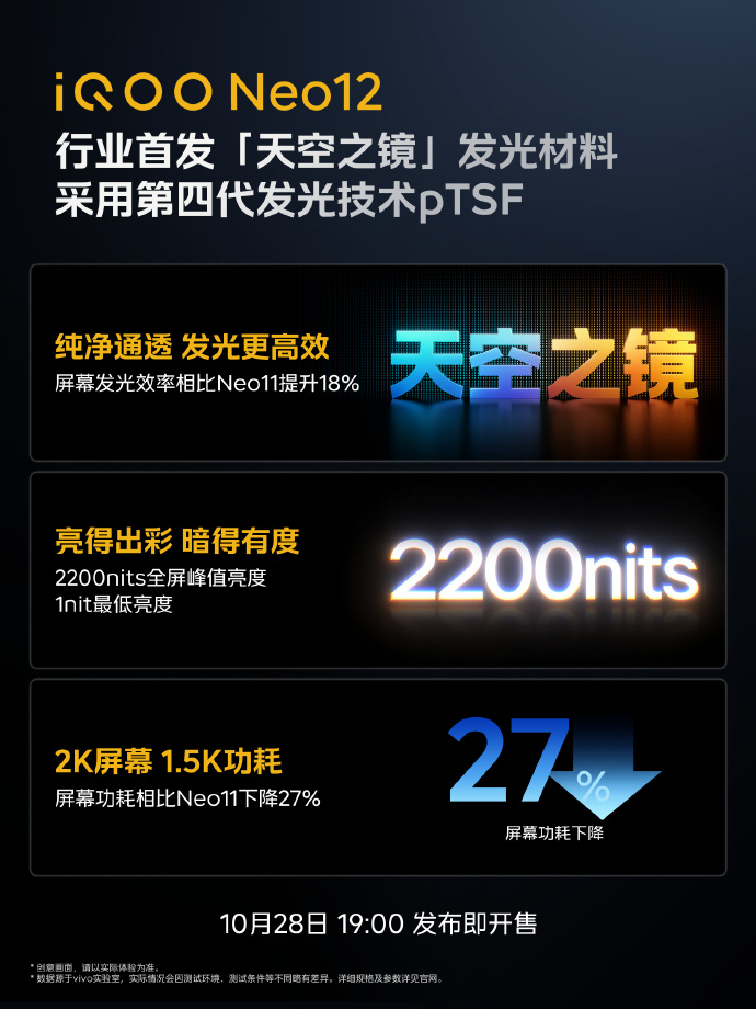 iQOO Neo12这块屏幕，大家感觉怎么样？首发搭载pTSF技术的2K 185