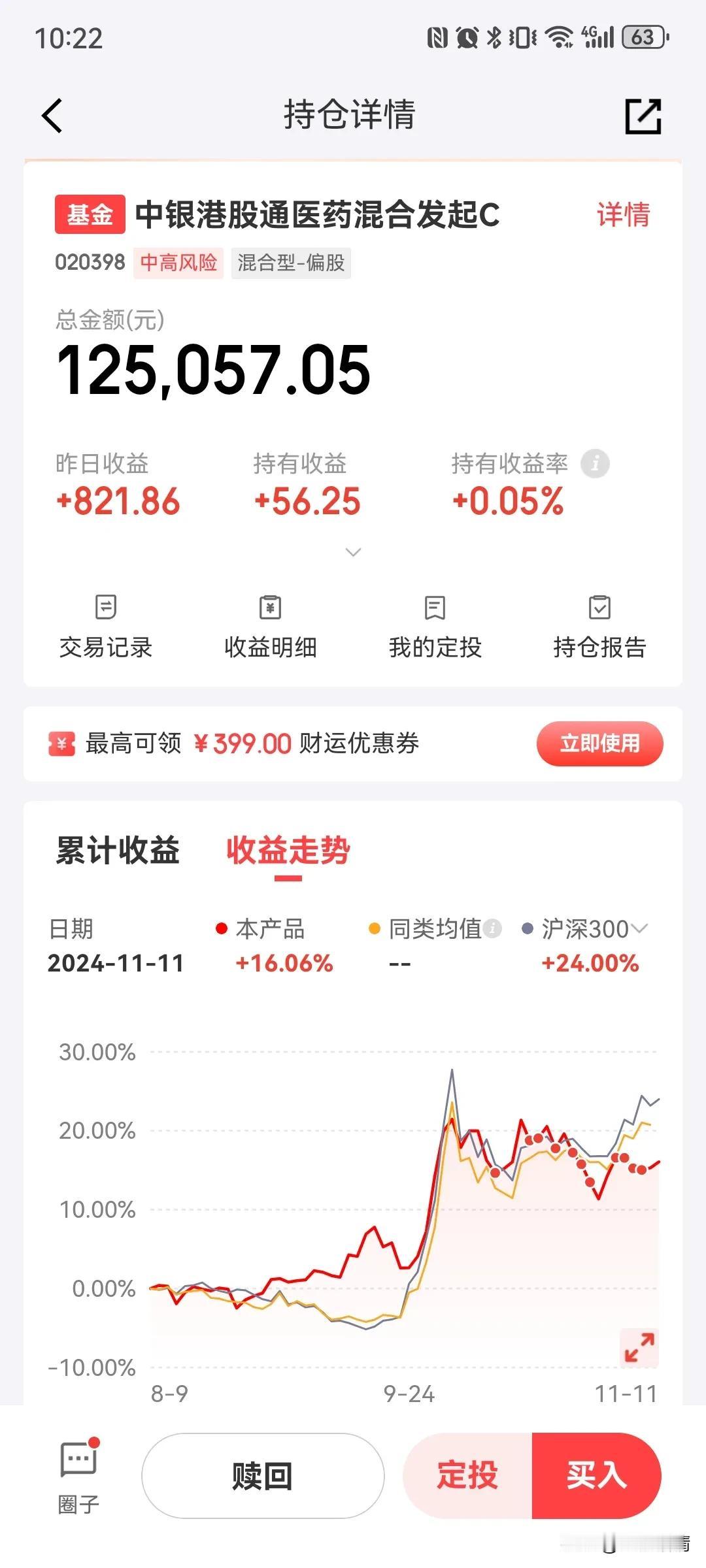 港股创新药大涨3%，个人刚刚建仓的中银港股通医药今天能涨3个点吗？不管怎么样，作