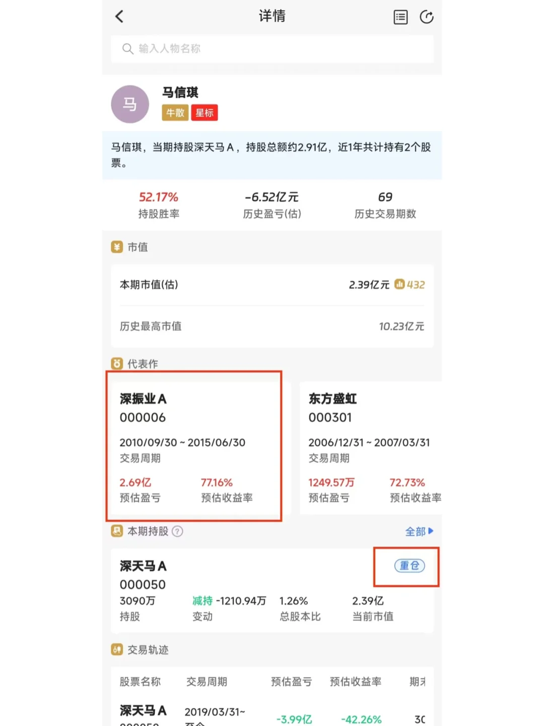 徐翔表哥深套深天马，解放南路能否续写辉煌