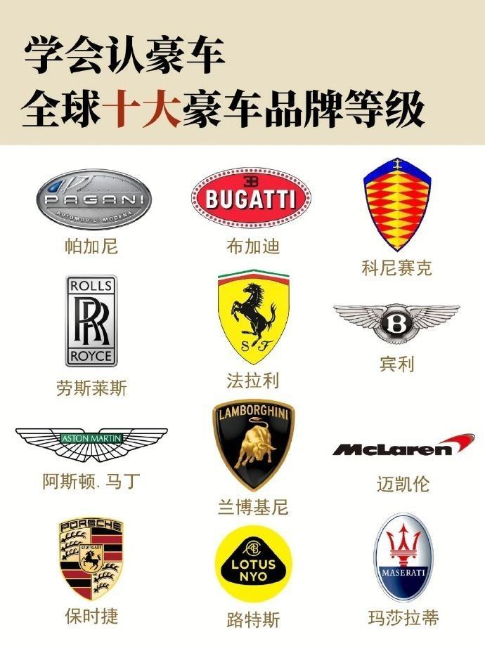 全球十大豪车品牌等级全球排名前10的豪车品牌有哪些↓1 劳斯莱斯/英国/1904