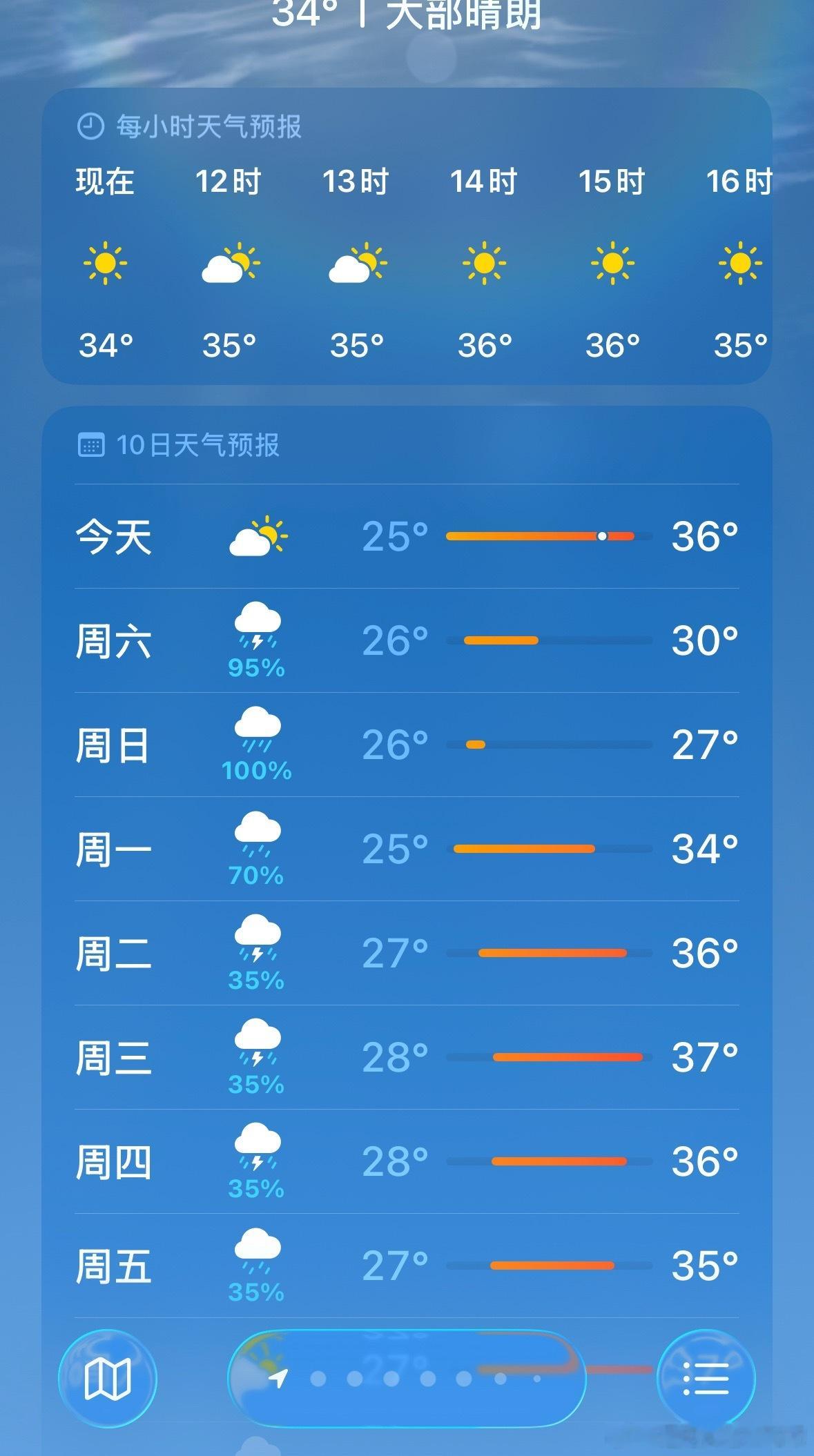 我看了下天气预报怎么呢？巴威都不带降温的嘛。就周日低一点点🤏我记得小时候我这个