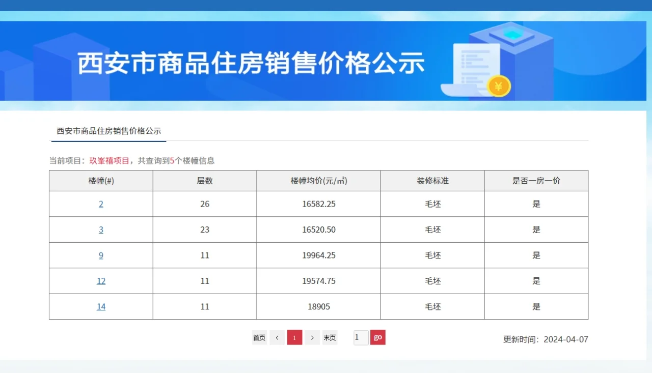 【老羊说楼市】高层1.65万元/㎡；低层洋房1.95万元/㎡，西安港务区房价毛坯...