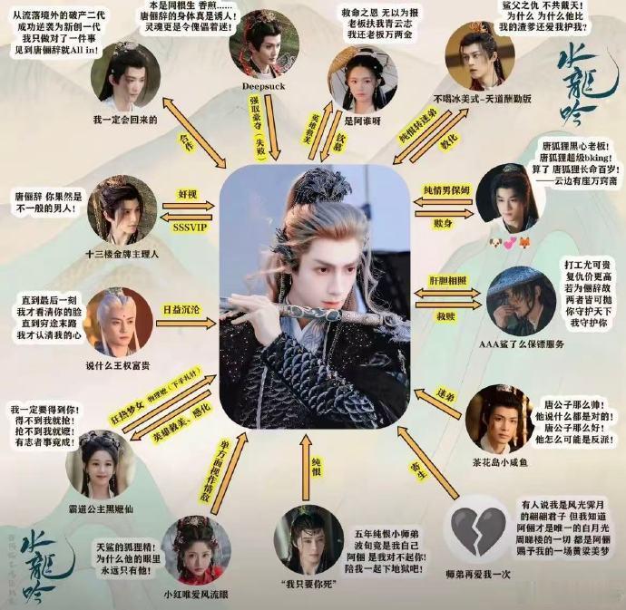 水龙吟剧粉开始人传人现象了水龙吟《水龙吟》这部剧真是让剧迷们疯狂了！大家不仅在社