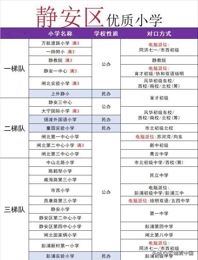 上海静安区优质小学梯队出炉，一师附小、静教院附校等公办名校与上外静小等民办校，清