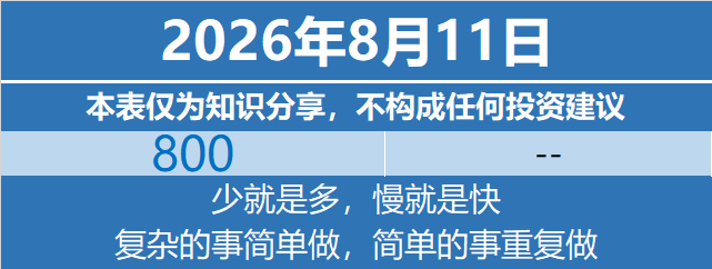 基金定投基金投资理财 2026年8月11日特别声明：本表仅为个人笔记与知识分享，