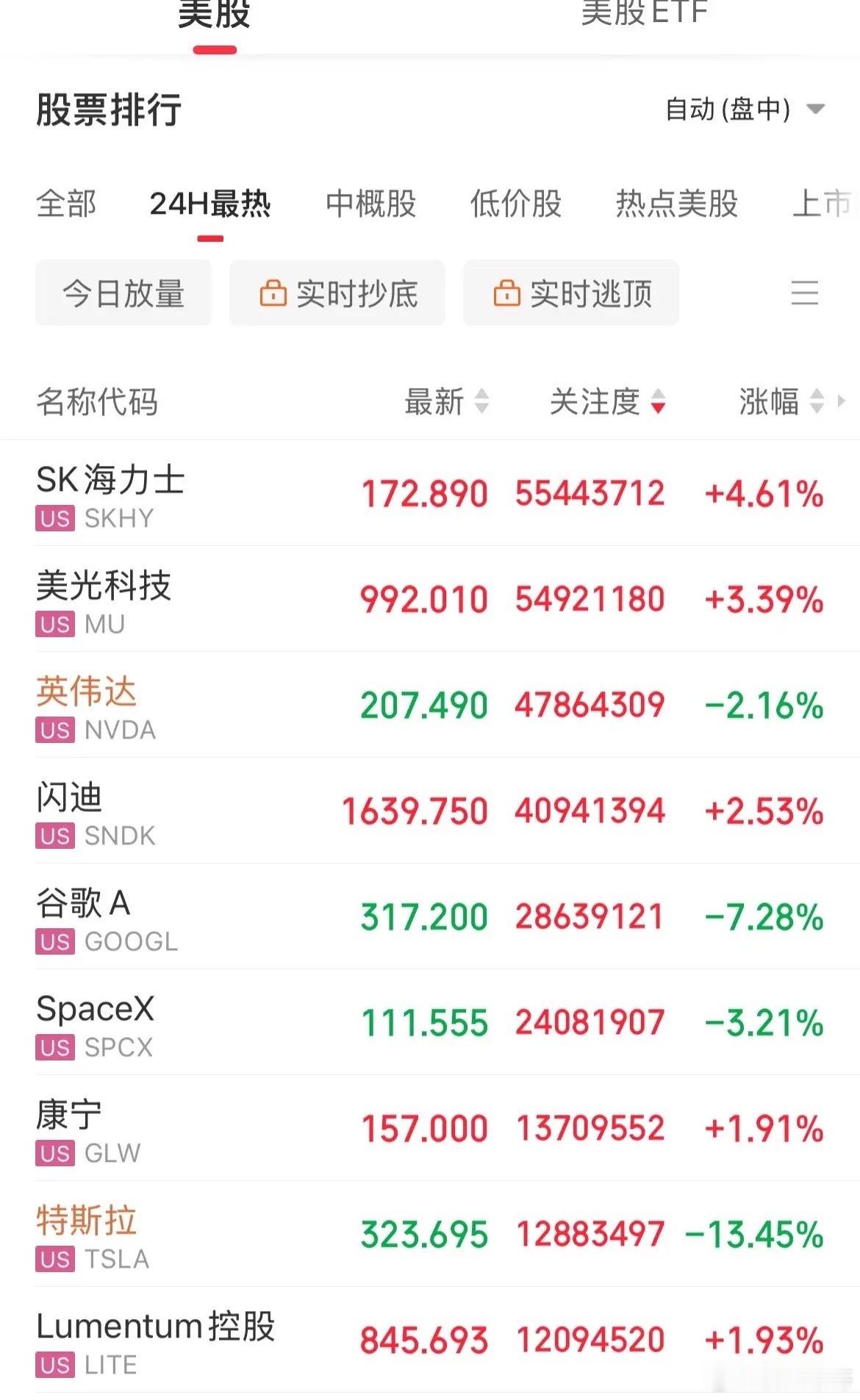 美股指数全线下挫，纳指重挫600点，特斯拉暴击13%，市值一晚蒸发多少个亿美元了