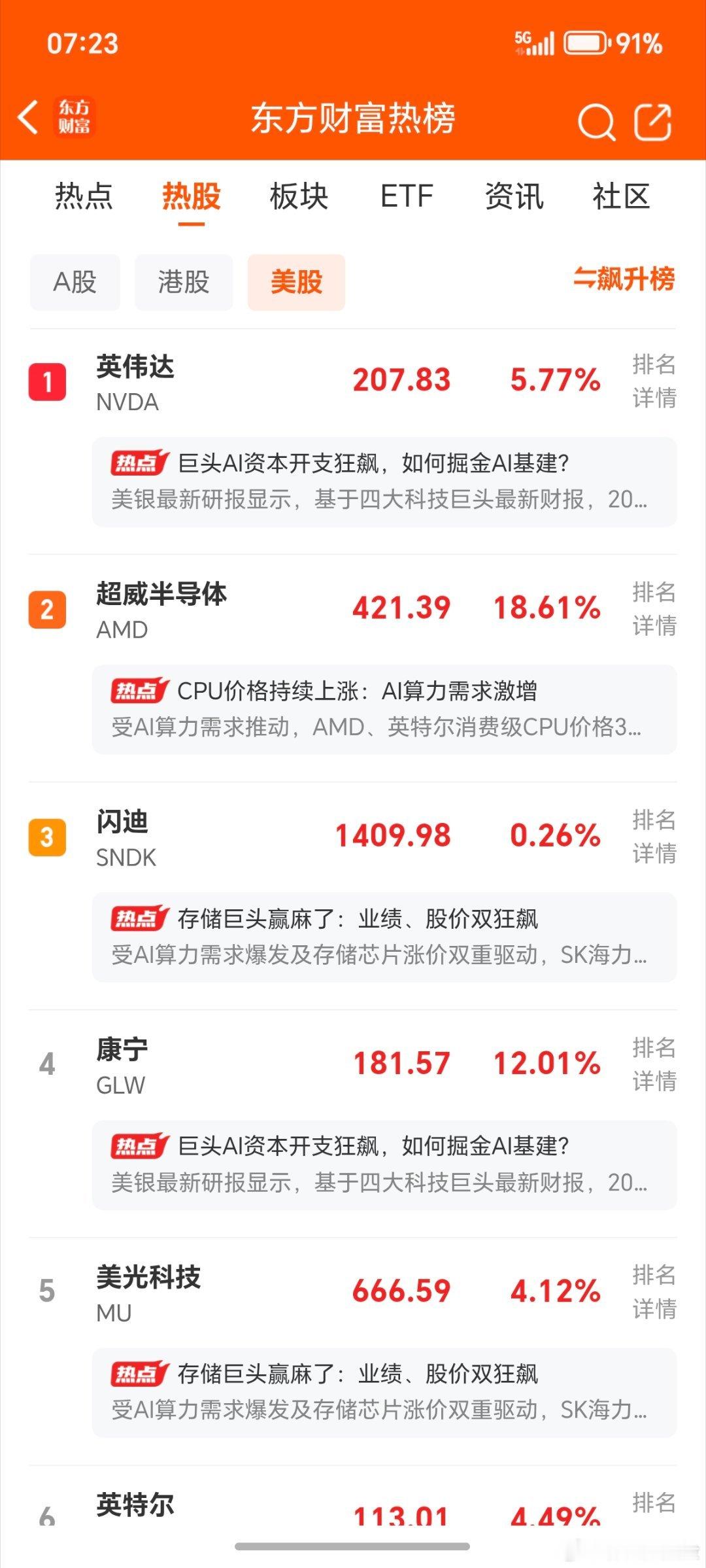 A股共振。 