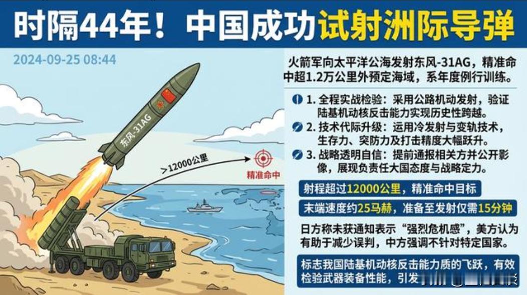 就在制裁56家美企之前，一则“时隔44年再向太平洋海域发射洲际导弹”的消息刷屏全