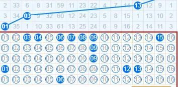 双色球第134期个人推理2-5-6
上期蓝球初选思路正确，细化跑偏。主要原因就是