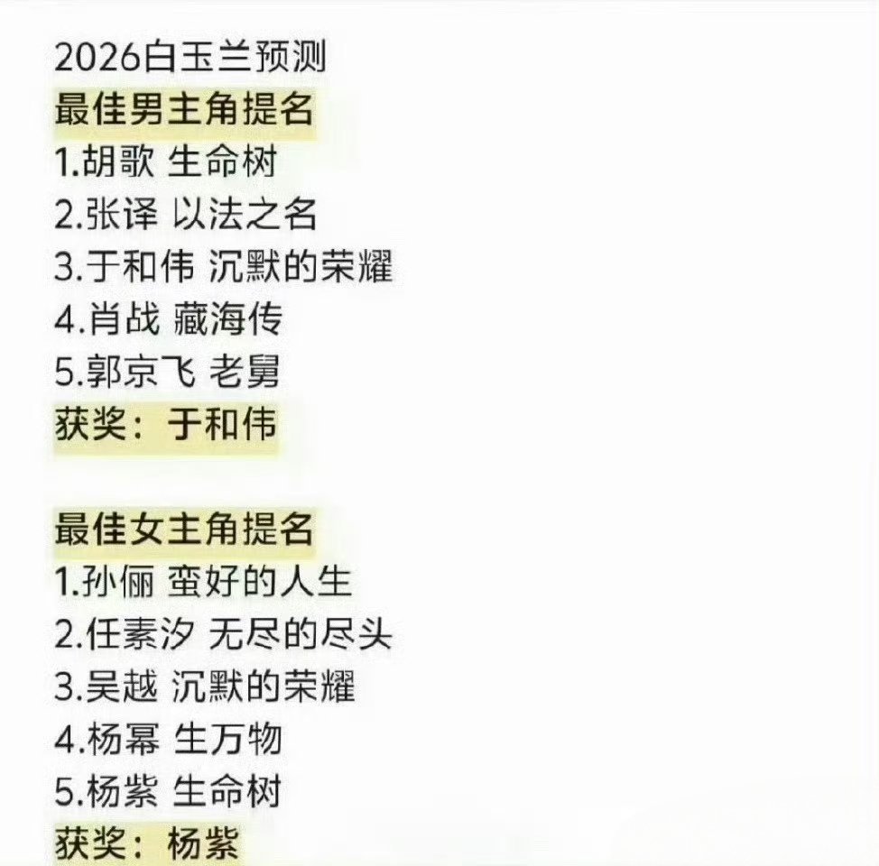 白玉兰预测来了，80％是正确的。 