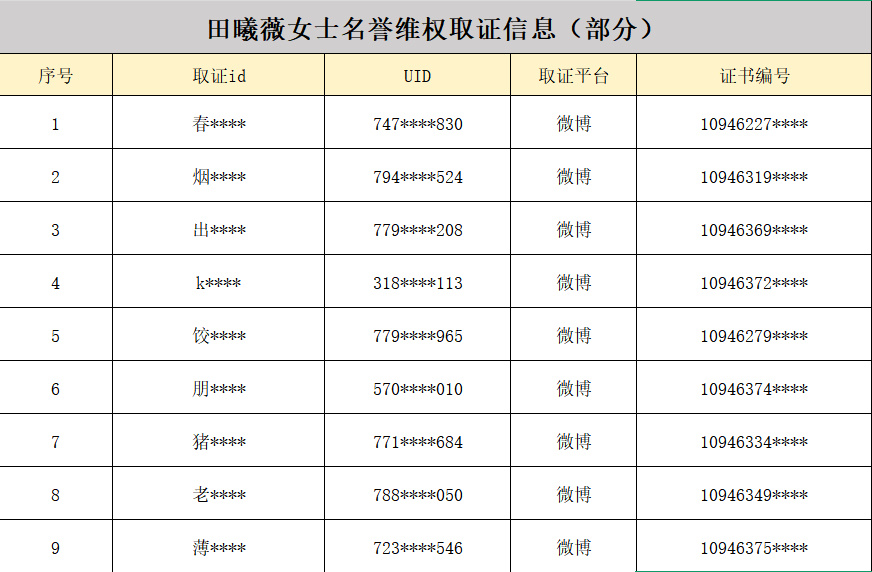 田曦薇方告黑 田曦薇方维权进度公示！zici维权🥺这个小女孩没有做错任何事，请