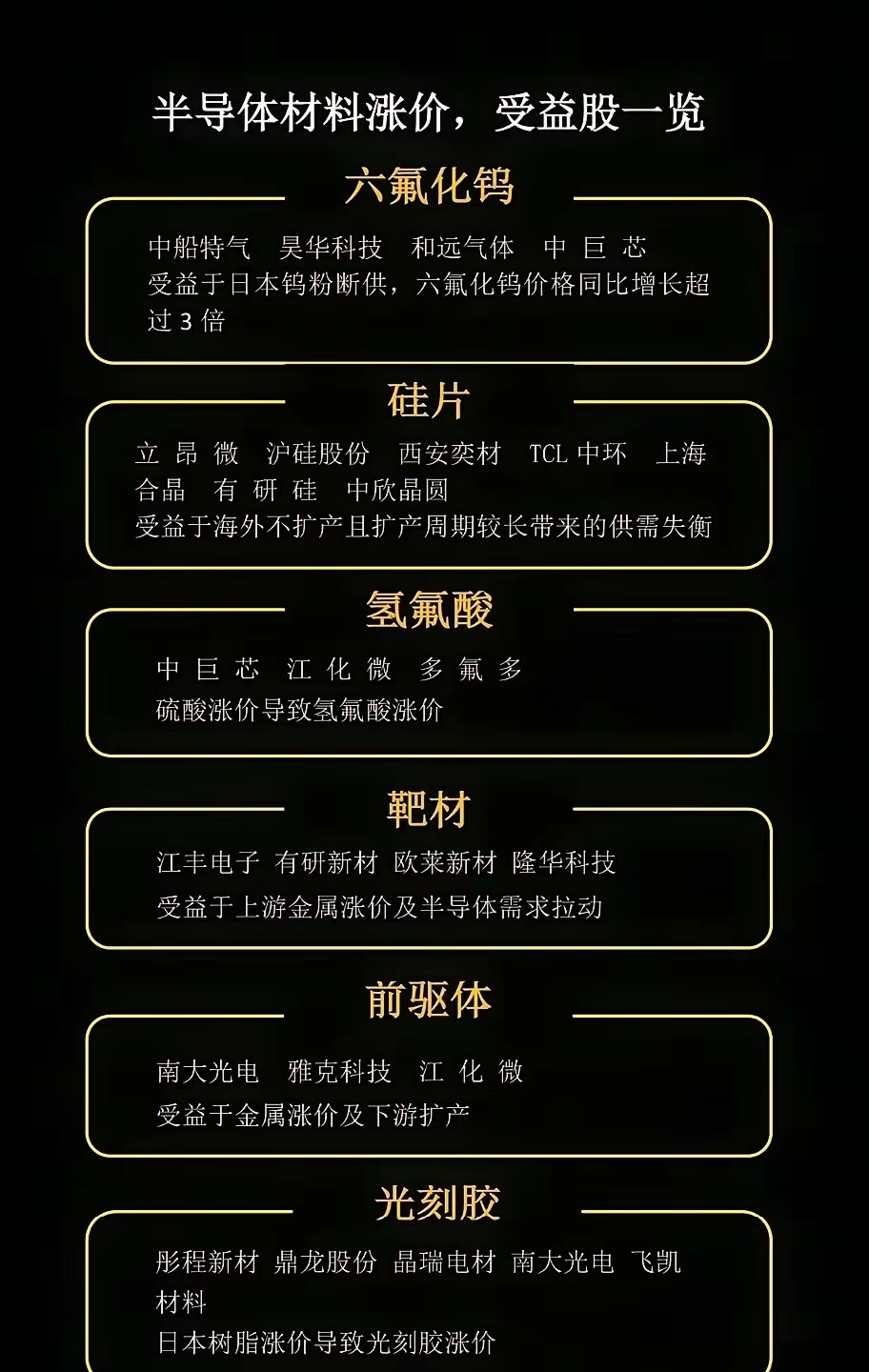 从“白菜价”到3倍暴涨！半导体材料的涨价潮，藏着A股最残酷的生存法则谁能想到，曾
