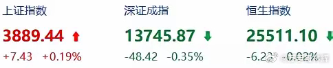 大家都在问，大A这轮牛市是不是结束了？有人觉得除了科技别的都没涨，不算牛市。我觉