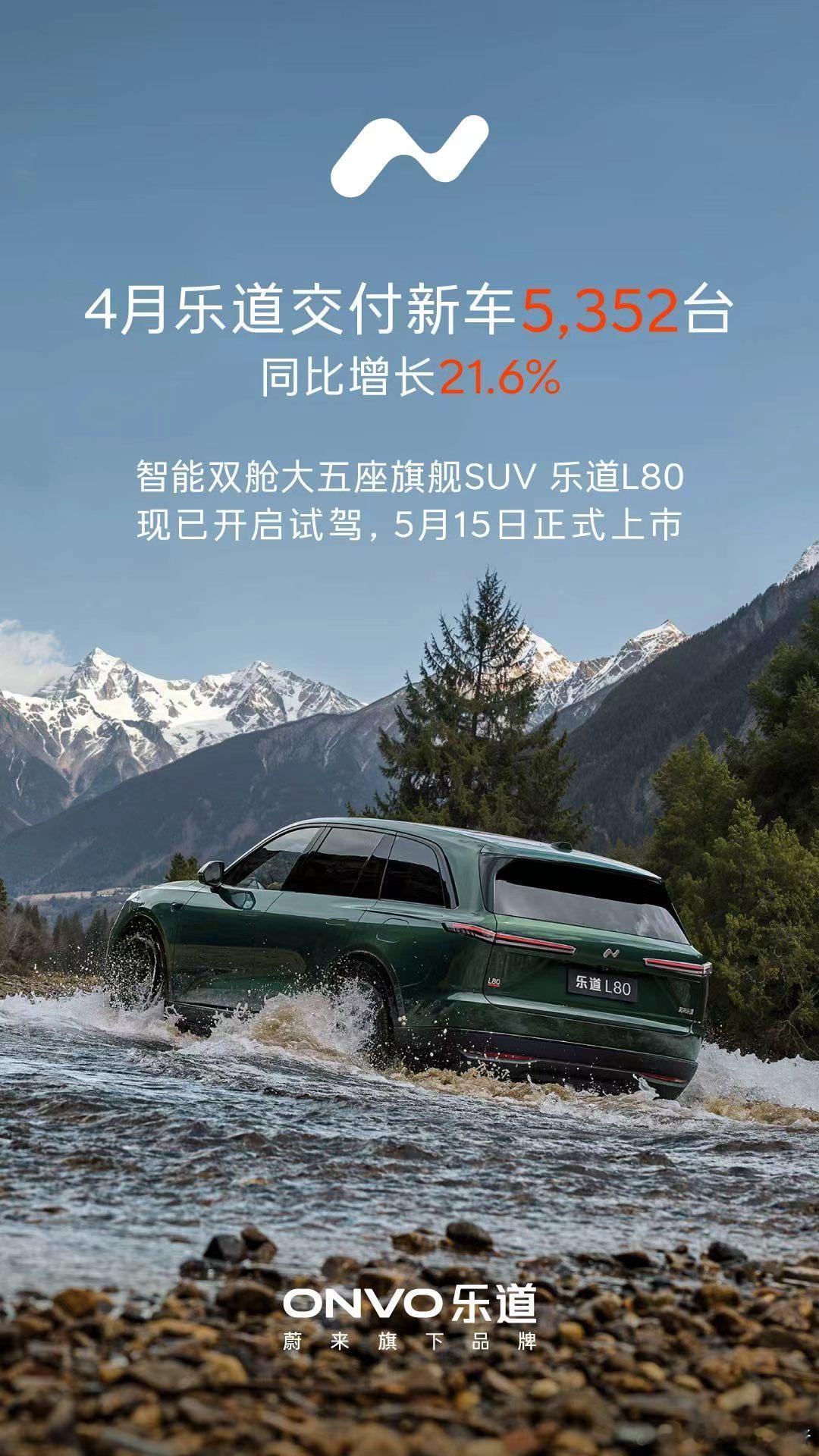 2026年4月，蔚来全新ES8完成13,020台新车交付。截至目前，全新ES8已